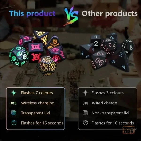 Dés lumineux colorés pour une expérience de jeu immersive